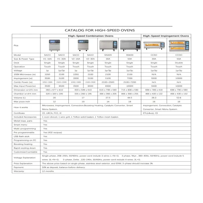 Subway Use Commercial Fast Speed High Speed Combination Oven