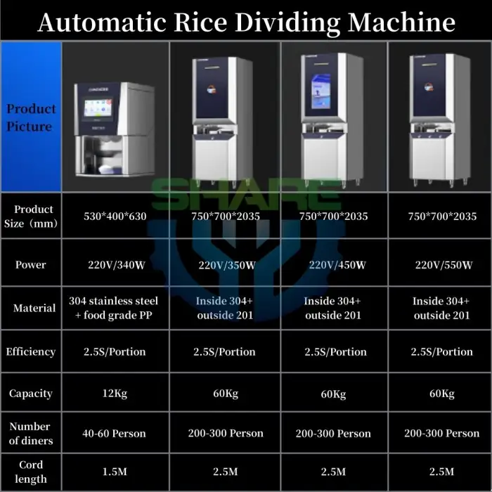 Automatic Rice Serving Machine Commercial Stainless Steel Rice Dispenser 15kg 50kg 65kg Rice Dispenser Machine for Staff Meal