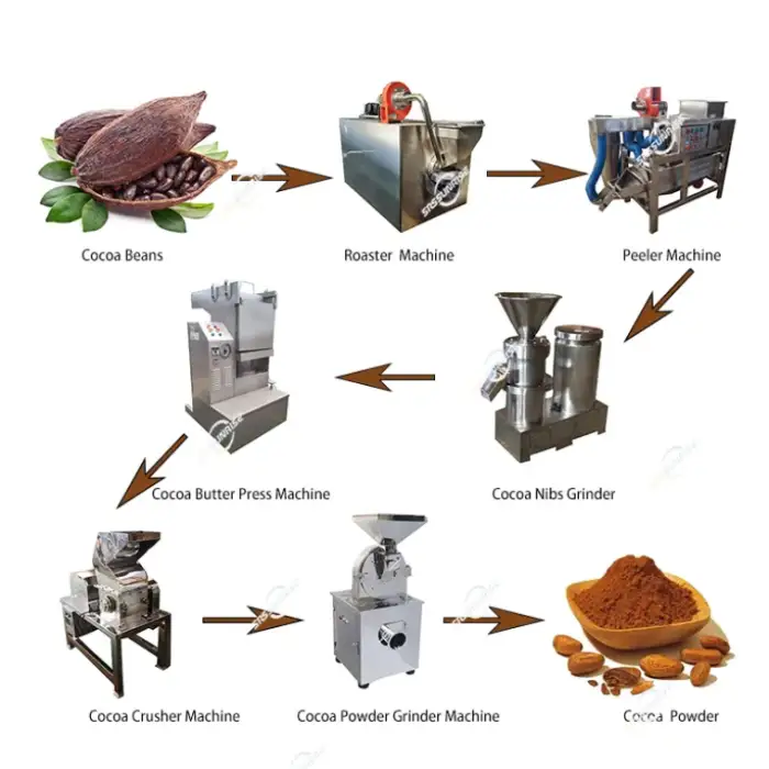 500 KG/H Cacao Dryer Butter Cake Crusher Milling Grinding Grinder Cocoa Bean Powder Processing Making Machine