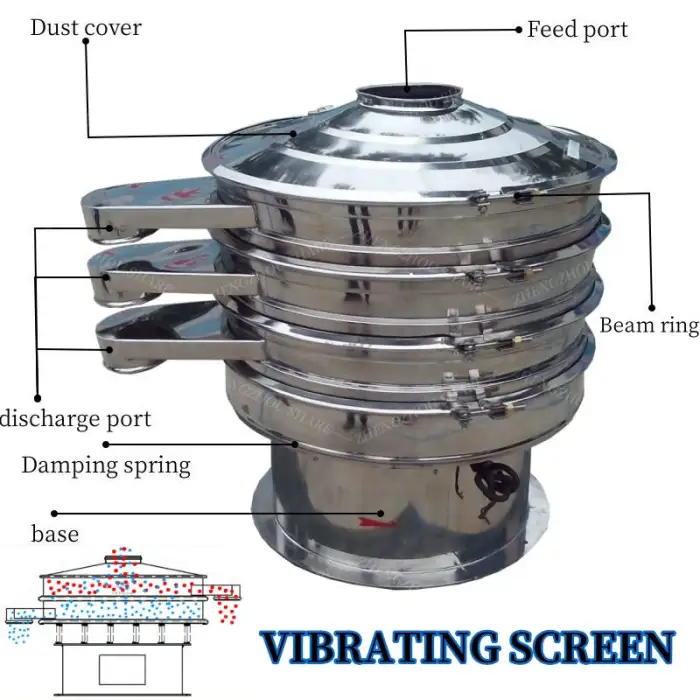 Auto Vibrating Screen Separator Machine 1-5 Layer Vibrating Sieve Machine Soy Vibrating Screen Powder Vibrating Screen for Sand