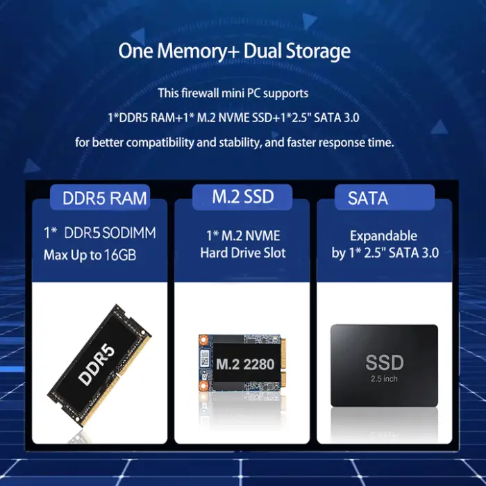 N100 Enterprise Business Home Fanless Mini PC Firewall Network Server 4 LAN 2.5G Intel I225V Ethernet Nic Pfsense Gateway Router