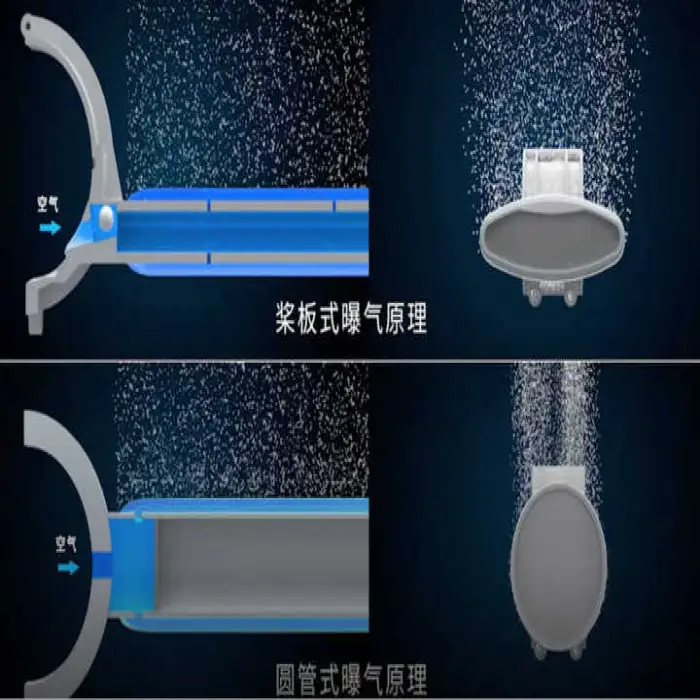 Oval Paddle Aerator System with Support Tube for Machinery Mobile Phone Industrial Farm Industries