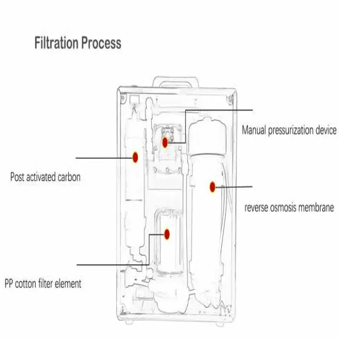 Manual MPortable RO Reverse Osmosis Pure  Drinking Water Purifier Filter for Camp