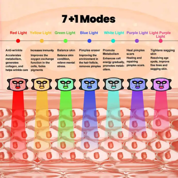 Ideatherapy Skin Care Neck Tightening Red Facial 7 Color Mask Rejuvenation Light Therapy Face Beauty Product Machine Led Lamp