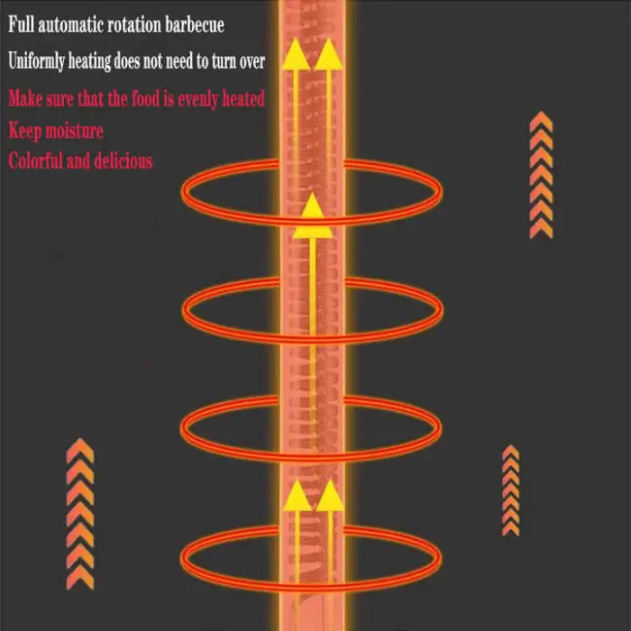 Vertical Automatic Rotisserie Infrared Kebab Commercial Oven Grill Meat Machine