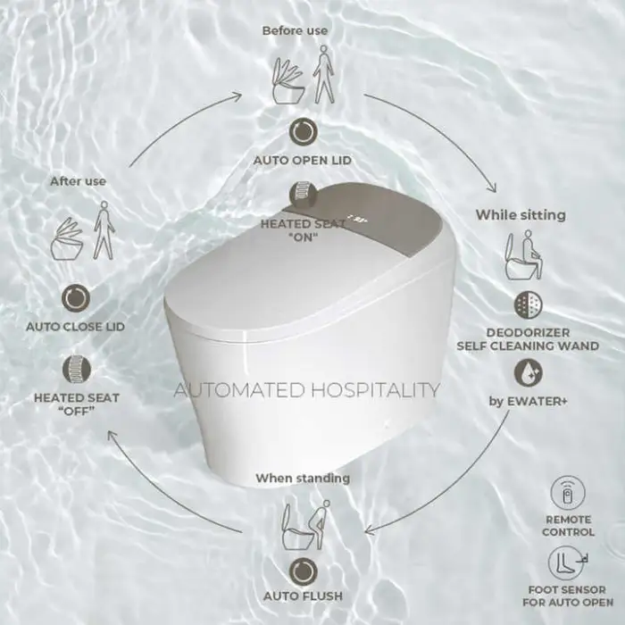 Luxury Smart Bidet Toilet Auto Open/Close Lid Heated Elongated Toilet Seat Instant Warm Water Dryer Remote Control Water Closet