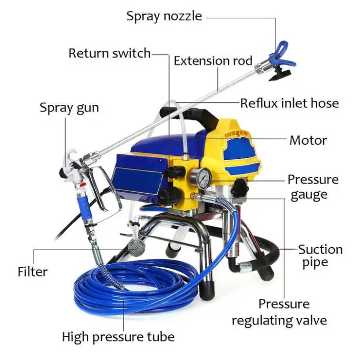 3000PSI Mini Portable Pump Painting Spray Putty Gun Sprayers Electric High Pressure Paint Airless Sprayer Machine