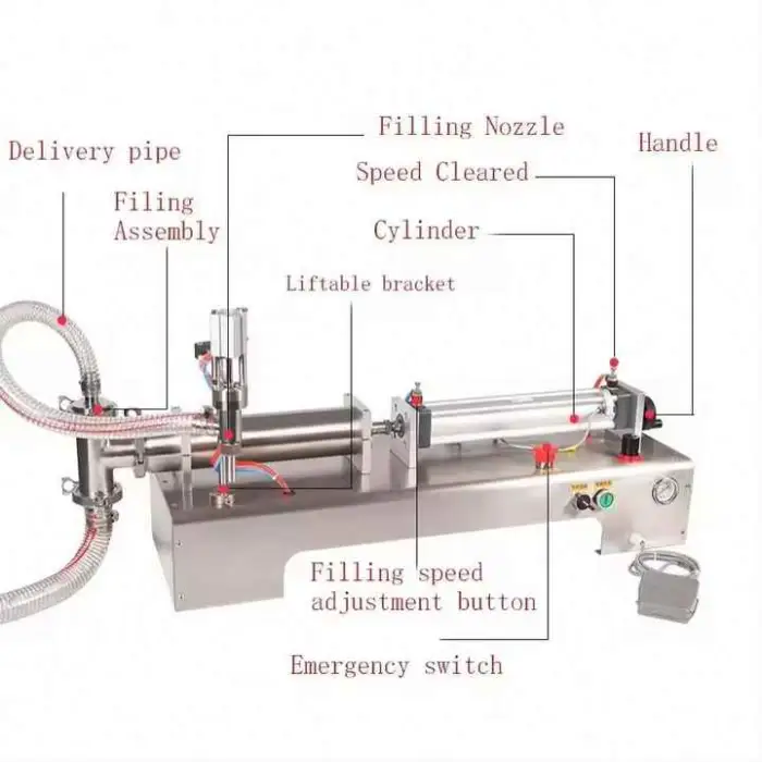 10-100ml  Single Head Models Semi-Automatic Water Milk Wine Juce Beverage Bottle Packing and Filling Machine for Plastic