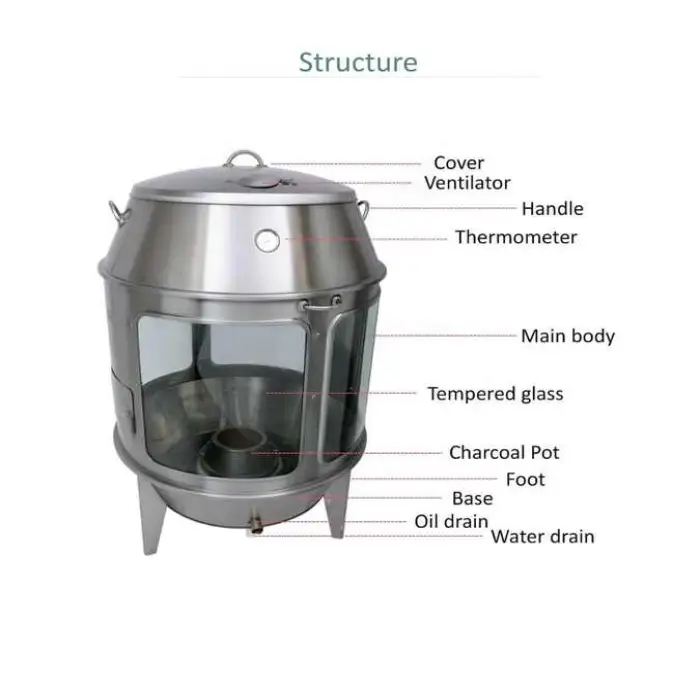 Commercial High Temperature Resistance Glass Charcoal Grilled Chicken Turkey Lamb Duck Roasting Oven