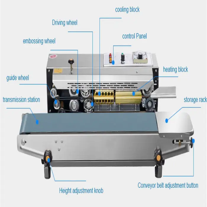 Continuous Sealing Machine