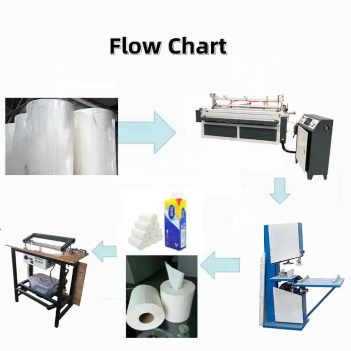 Toilet Paper Machinery Small Parts Line JX-500 Heat Manual Pressure Bag Sealing Machine