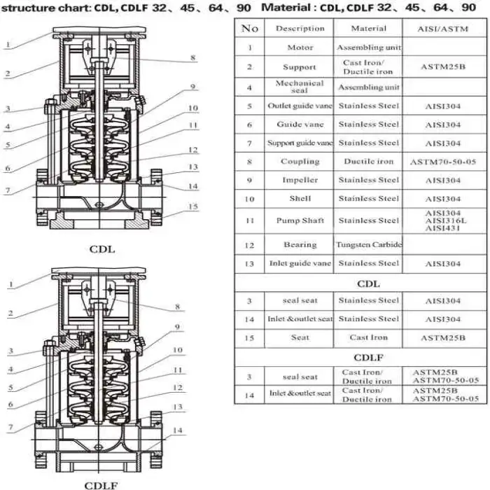 CDL 50 60Hz Electric Jockey Pump Vertical Pumps High Head Water Pump