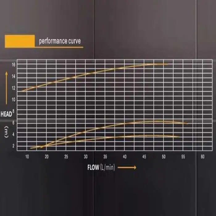 1inch  Multistage Centrifugal Pressurized Circulating Pump Agriculture Booster Pumps