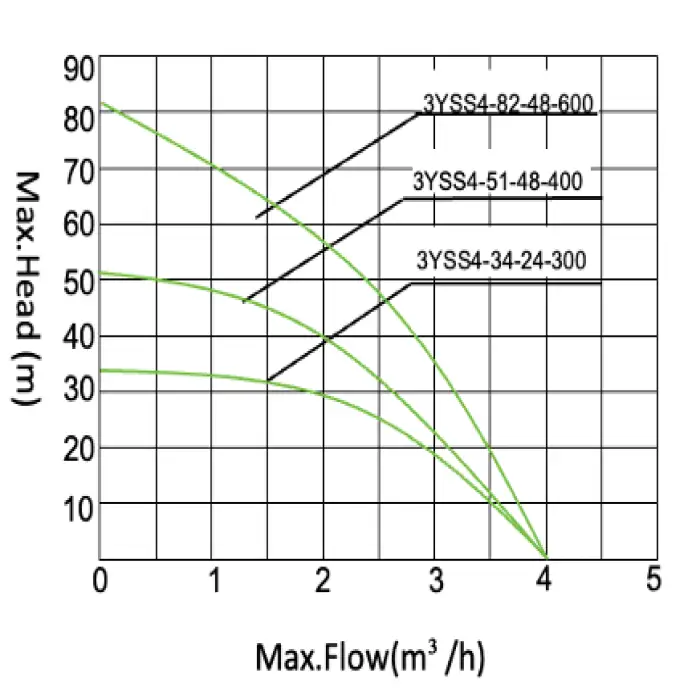 Water Pumping Machine Agriculture Pompe Solaire 48 Volt 400W DC Solar Pump Set Agriculture System Water DC Solar Pump
