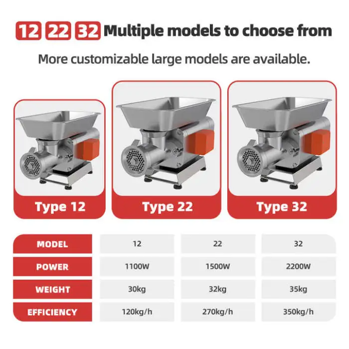 Full Stainless Steel Mincer Meat Grinder Sausage Meat Slicer Grinder Commerical Meat Grinder