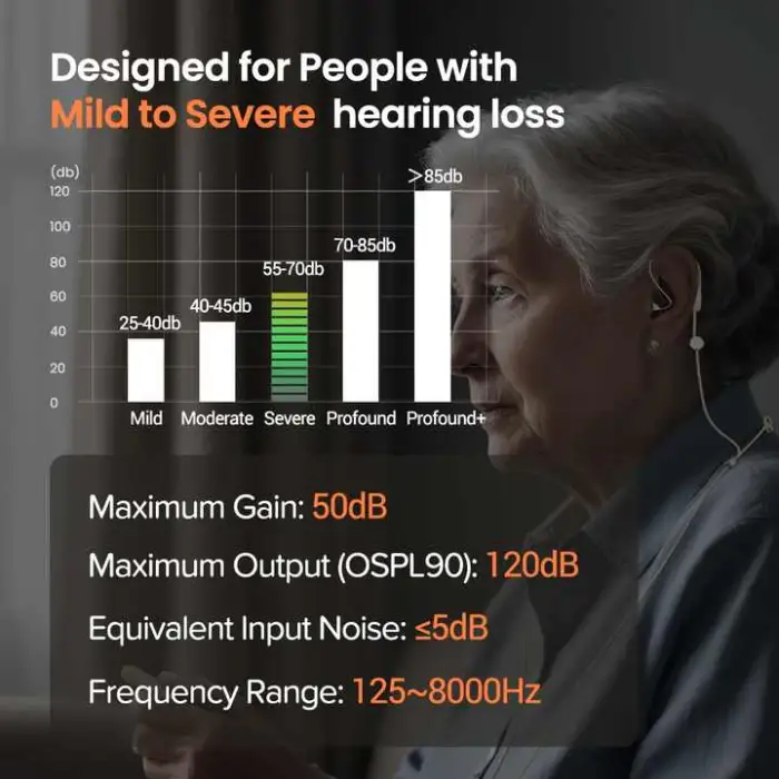 120dB Miniatured Earbud Design Medical Micro Hearing Aid Rechargeable Hearing Aids App Programming for Seniors