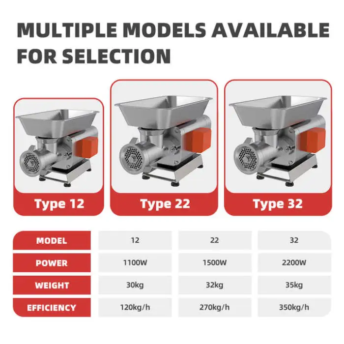 Commercial Electric 220v Meat Grinder High Power Frozen Fresh Meat Pork Beef Meat Grinder