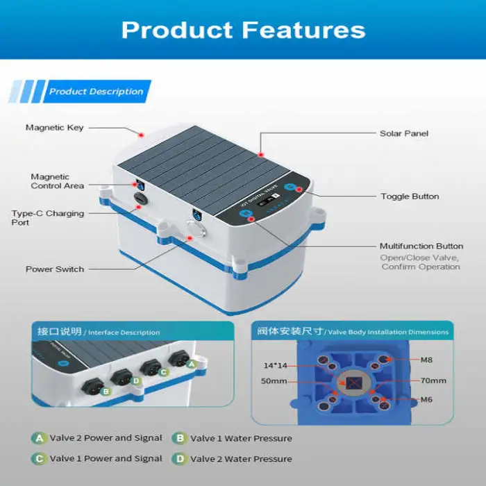 High Precision Digital Butterfly Valve for Smart Agricultu