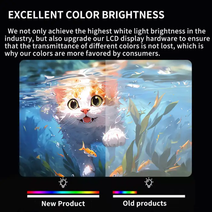 Projector Full HD Home Theater Cinema 3500 Lumens LCD Beamer 1080p Autofocus Android 4K Projectors Portable Projector 4k