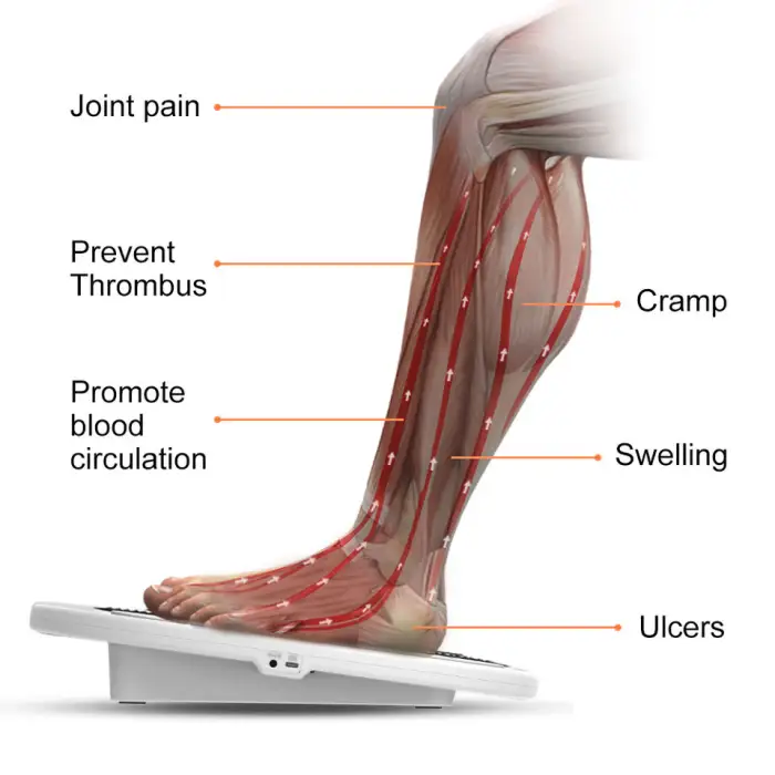 EMS TENS Foot Circulation Booster Leg Joint and Foot Massage EMS Foot Massager Feet Massager