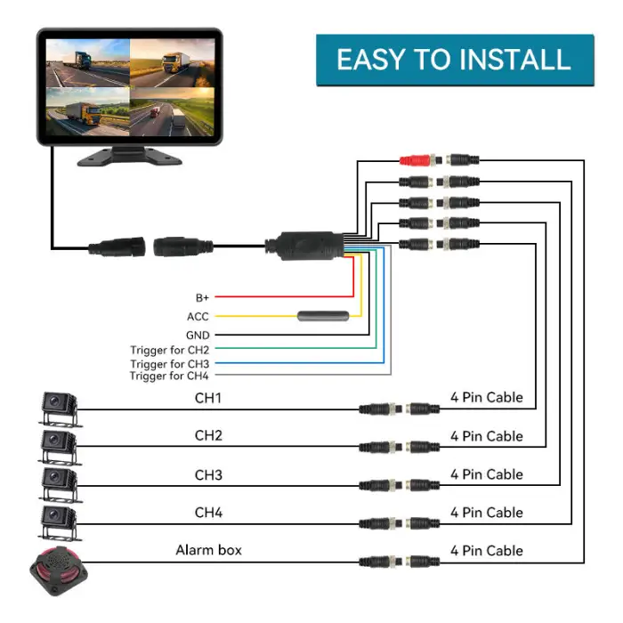 BSD All-in-One 4-Channel HD Touch Screen DVR Monitor Kit Vehicle Backup Camera System for Truck Bus Rear View Side View Box AHD