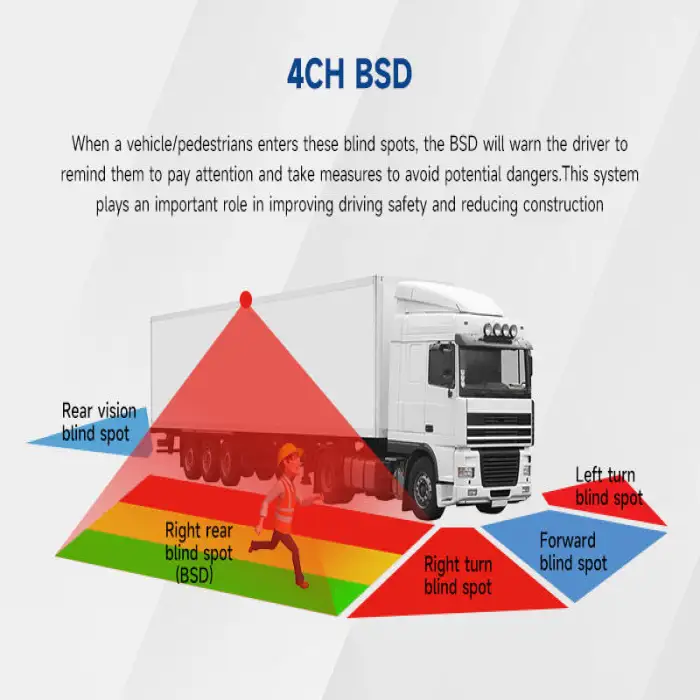 BSD All-in-One 4-Channel HD Touch Screen DVR Monitor Kit Vehicle Backup Camera System for Truck Bus Rear View Side View Box AHD