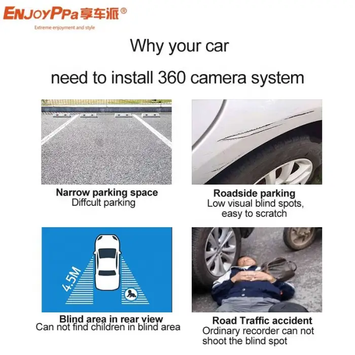 Surrounding View Black Box Camera System 2D/3D Bird View HD Night Vision 360 Panoramic DVR Car Camera for Ford SYNC 3 System