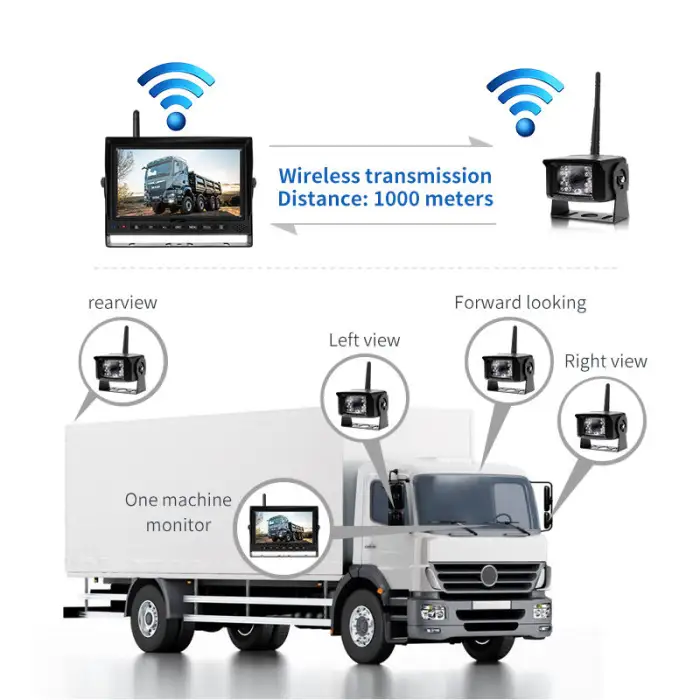 2.4G 1080P Digital Wireless Camera System Reversing Aid Heavy Truck MDVR 256GB Quad Screen with 4PCS Wireless Backup Camera