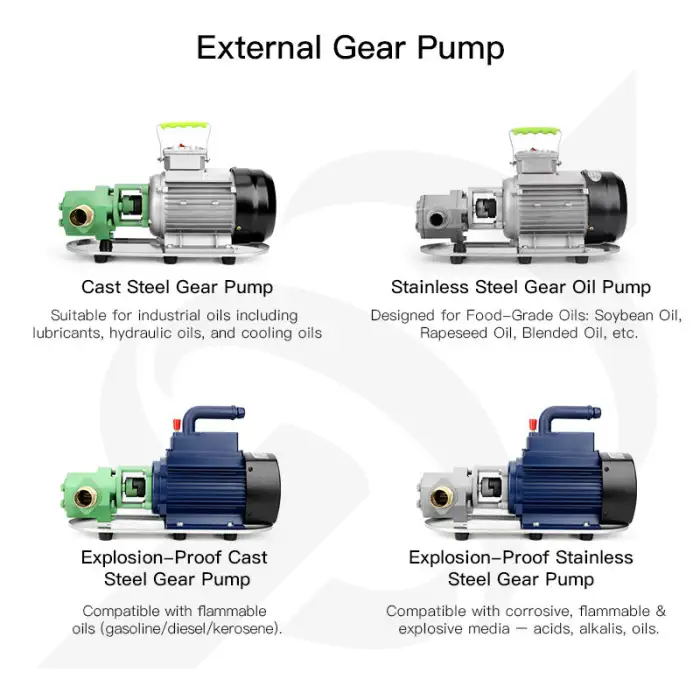 BenkGroup Self Priming Gear Pump Stainless Steel Electric Oil Pump