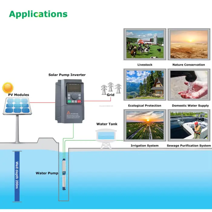 XLY710 4.0KW 5.5KW 7.5KW 220V 380V Solar Energy Frequency Converter MPPT Tracking Pure Sine Wave Photovoltaic Water Pump System