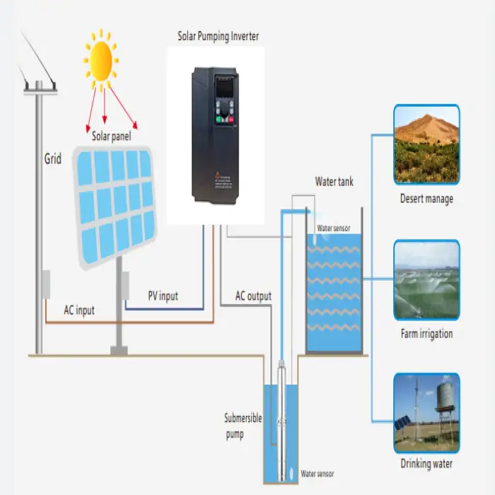XLY710 4.0KW 5.5KW 7.5KW 220V 380V Solar Energy Frequency Converter MPPT Tracking Pure Sine Wave Photovoltaic Water Pump System
