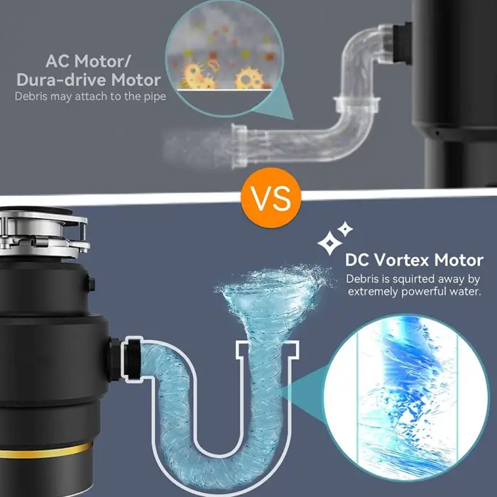 3/4 HP Garbage Disposal Equipment Food Waste Disposer Kitchen Household Garbage Disposal with Stainless Steel Grinding Chamber