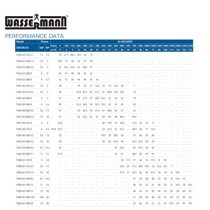 Stainless Steel Pump Food Grade High Pressure Steam Boiler Feed Water Pump