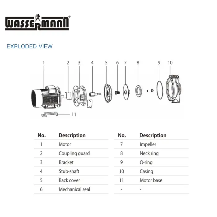 Stainless Steel Pump Food Grade High Pressure Steam Boiler Feed Water Pump