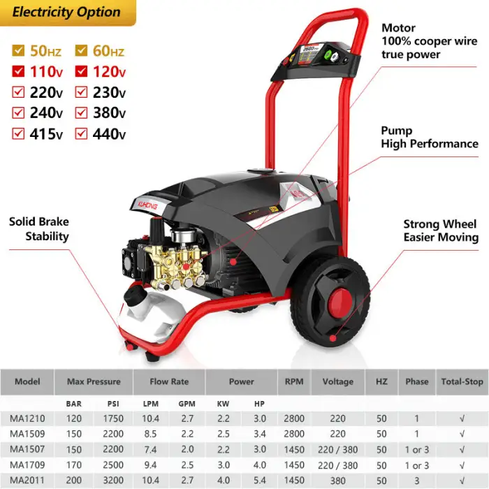 Pressure Washer 1800psi 220V Commercial Cleaner Portable Electric Power High Pressure Washer