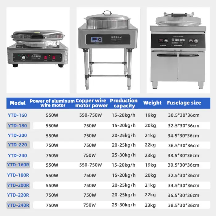 Professional Electric Baking Pan Bread Pizza Pancake Crepe Maker Pancake Making Machine