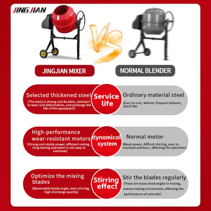 Mini Electric Self-Loading Concrete Mixer Pump Truck Self-Loading Concrete Mixer Machines