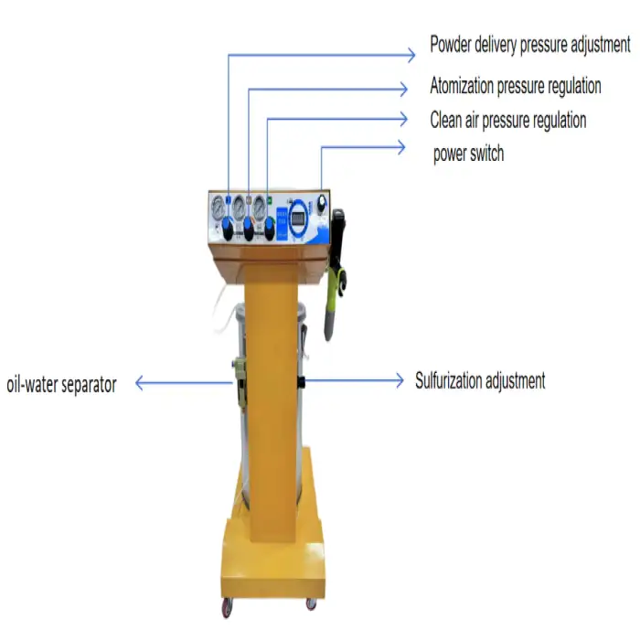 Painting Machine Electrostatic Oven Powder Coating Metal Coating Machinery