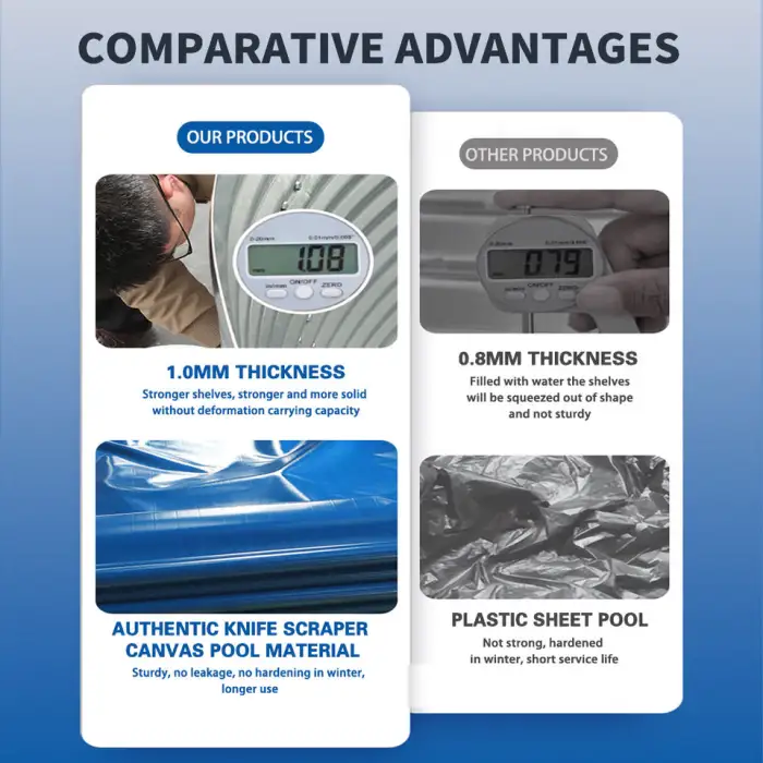 14000 Liter Diameter 4m X Height 1.15m Fish Farming Equipment Pond Recirculating Aquaculture System Ras Aquaculture Tank