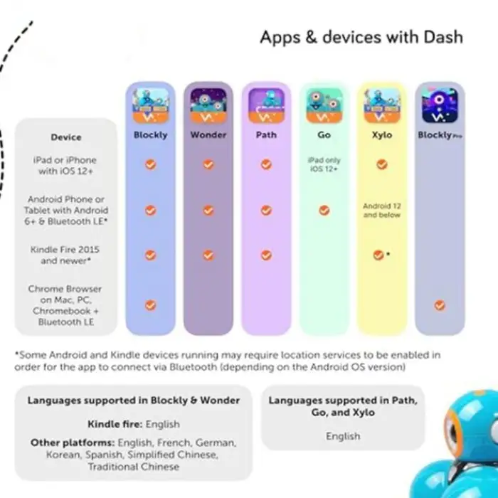 Interactive Coding Robot for Kids 6+ Voice-Activated STEM Smart Toy Educational and Programmable