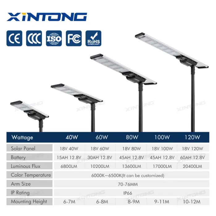 IP66 Waterproof Outdoor 30w 60w 80w 100w 120w 150w Integrated Industrial All in One Solar Led Street Light