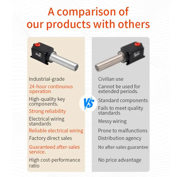 3300W 2000W Air Blower Electronics Heat Shrink Tubing Heater 230v Heat Gun