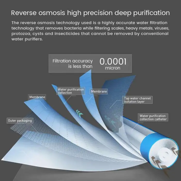 Hikins 75GPD 4-Stages Installation-Free Reverse Osmosis RO Water Purifier with Built-in Faucet