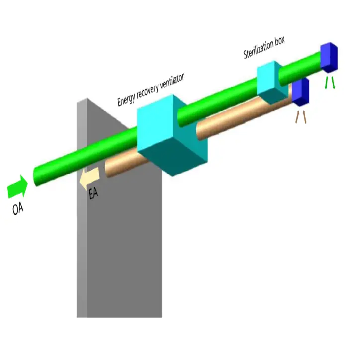 Purifying Germicidal Ultraviolet UV Light Photocatalyst Disinfection Indoor Home Room Air Purifier Air Sterilizer