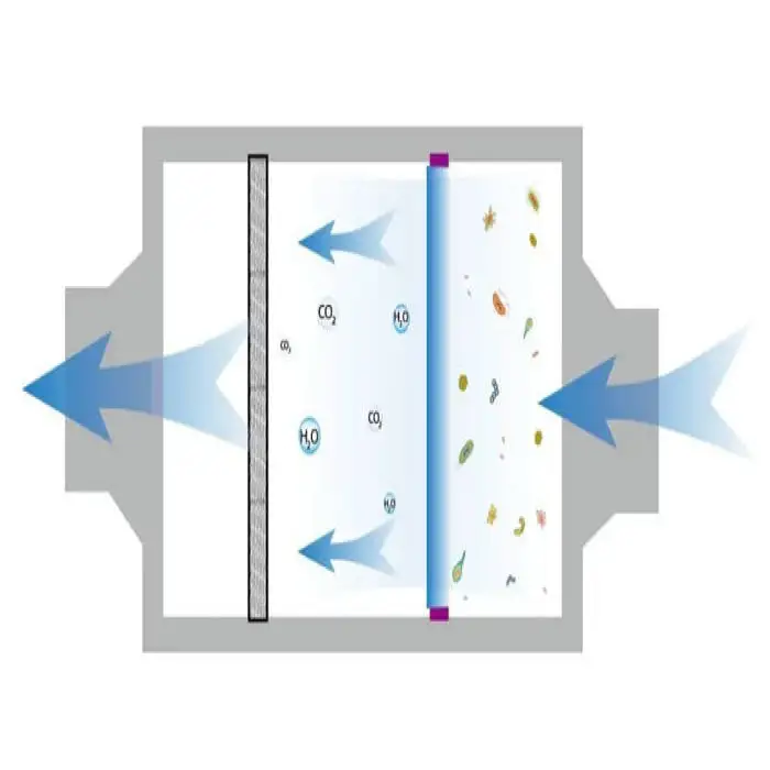 Purifying Germicidal Ultraviolet UV Light Photocatalyst Disinfection Indoor Home Room Air Purifier Air Sterilizer