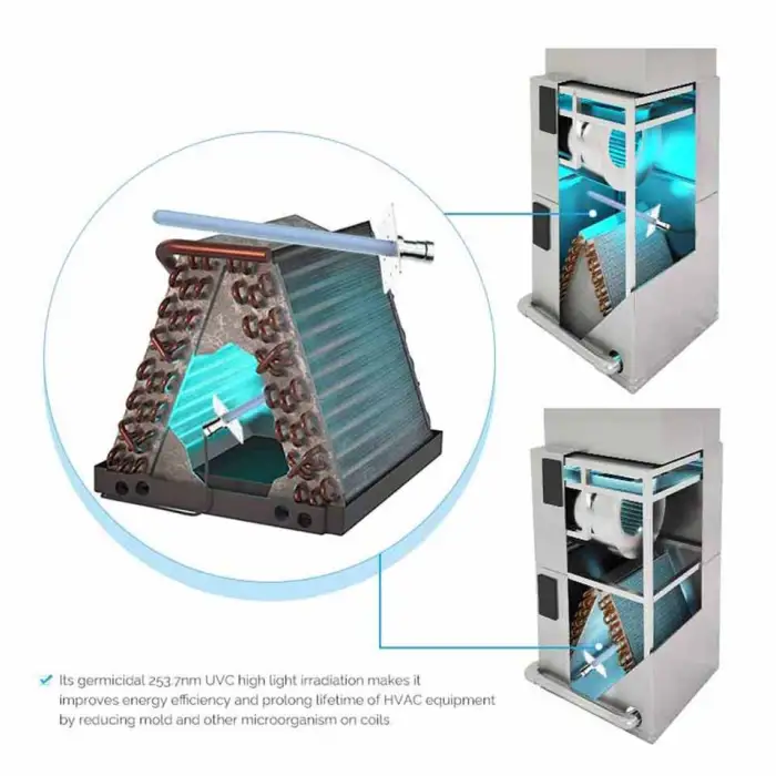 Advanced 253.7nm UV Quartz Glass Lamp 220V HVAC Duct Indoor Air Sterilization & Disinfection for Office Home Hotel