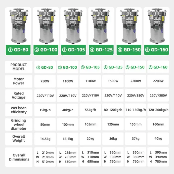 Soya Milk Making Machine Commercial Bean Processing Machinery Soya Milk Maker