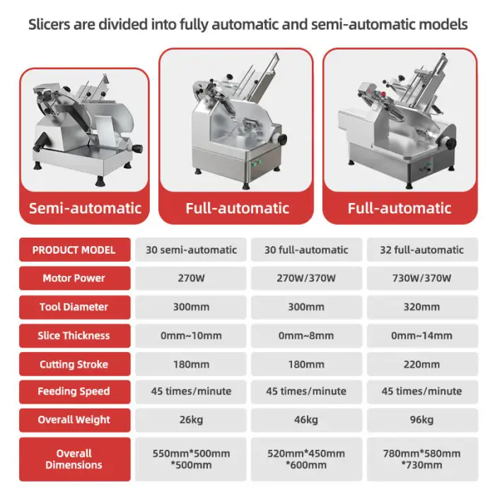 Frozen Fresh Meat Slicing Machine Electric Lamb Beef Pork Chicken Bacon Cheese Slicer