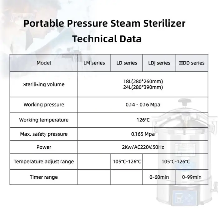 JM-HDD Portable Autoclave Corrosion Resistant Durable Build for Biomedical Engineering Facilities