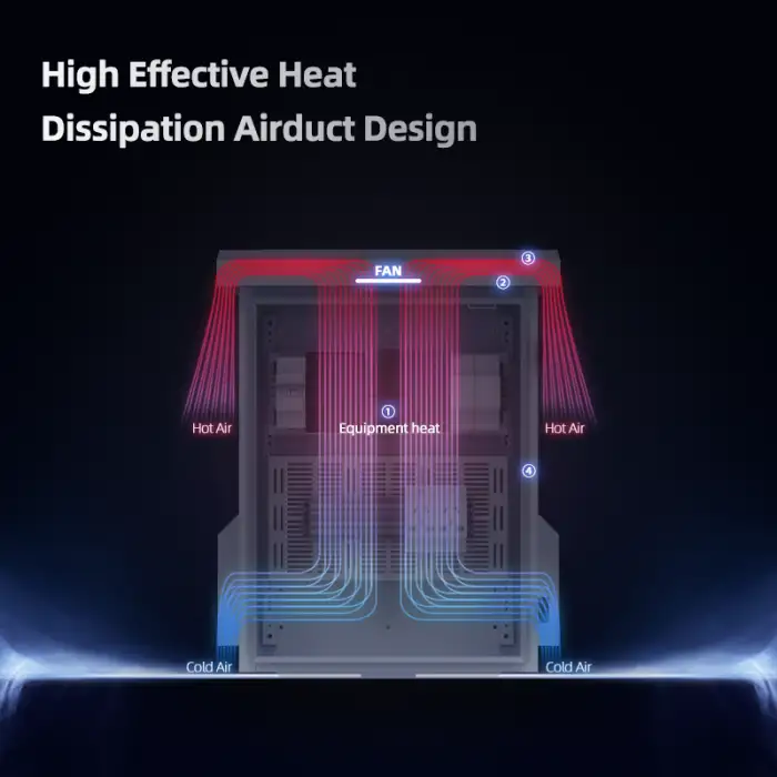 Outdoor Waterproof IOT Plastic Enclosure